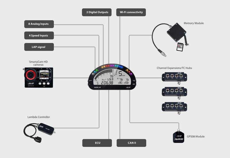 AiM MXL2 LCD Racing Dash Logger (Enregistreur de bord)